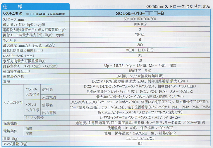 DYADIC滑動式電動推桿SCLG5系列參數(shù)