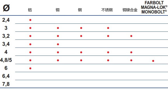 RAC2200 FAR抽芯鉚釘槍RAC2200鉚接能力表