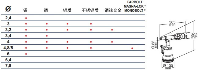 FAR拉釘槍RAC180鉚釘能力,鉚釘材質(zhì)圖和外形尺寸