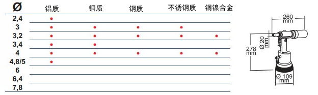 FAR鉚釘槍RAC210外形尺寸,鉚釘能力圖表