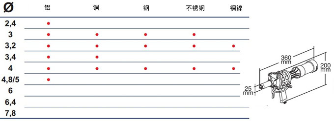 FAR氣動拉釘槍RAC83AX鉚接能力和尺寸