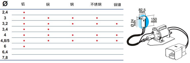 FAR分體式鉚釘槍RAC 2500尺寸鉚接能力