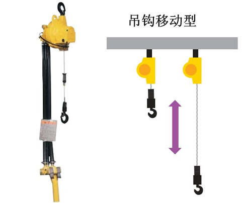 氣動葫蘆吊車AH-250R