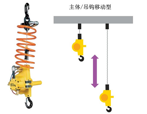 遠(yuǎn)藤氣動(dòng)葫蘆EHW-60