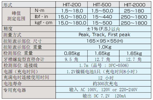 扭矩測量儀HIT系列(HIT-200,HIT-500,HIT-2000)的參數(shù)