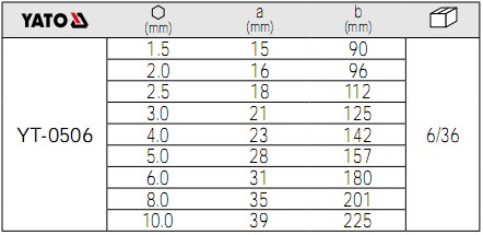 YATO球頭內(nèi)六角扳手套裝YT-0506參數(shù)
