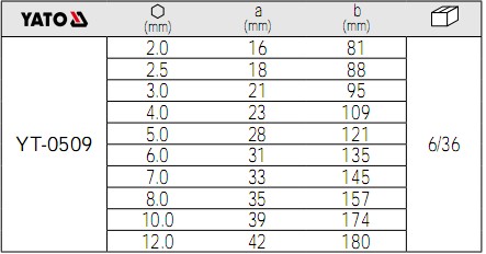YATO球頭內(nèi)六角扳手套裝YT-0509參數(shù)