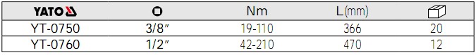 易爾拓扭力扳手|YATO扭力扳手YT-0750,YT-0760參數(shù)
