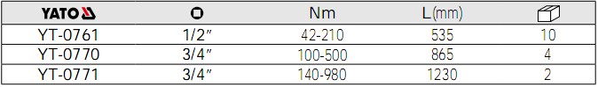 易爾拓扭力扳手|YATO扭力扳手YT-0761,YT-0770,YT-0771參數(shù)
