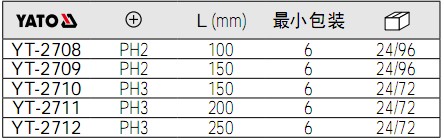 yato螺絲刀YT-2708,YT-2709,YT-2710,YT-2711,YT-2712參數(shù).