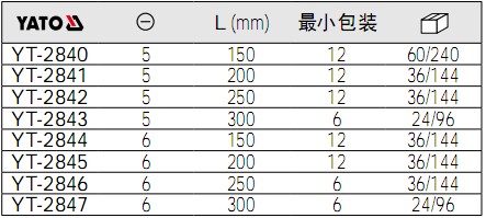 yato螺絲批YT-2840,YT-2841,YT-2842,YT-2843,YT-2844,YT-2845,YT-2846,YT-2847參數(shù).