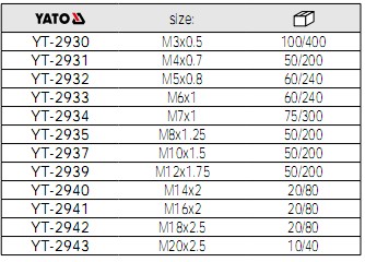 手用絲錐YT-2930,YT-2931,YT-2932,YT-2933,YT-2934,YT-2935,YT-2937,YT-2939,YT-2940,YT-2941,YT-2942,YT-2943參數(shù)表