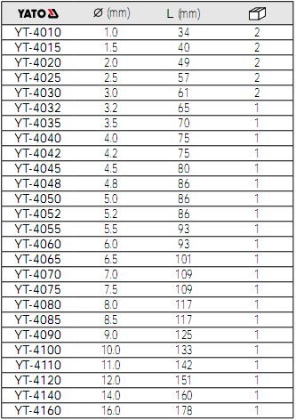 YATO麻花鉆YT-4010,YT-4015,YT-4020,YT-4025,YT-4030,YT-4032,YT-4035,YT-4040,YT-4042,YT-4045,YT-4048,YT-4050,YT-4052,YT-4055,YT-4060,YT-4065,YT-4070,YT-4075,YT-4080,YT-4090,YT-4085,YT-4100,YT-4110,YT-4120,YT-4140,YT-4160