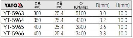 金剛石鋸片YT-5963,YT-5964,YT-5965,YT-5966參數(shù)