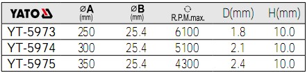 金剛石鋸片YT-5973,YT-5974,YT-5975的參數(shù)