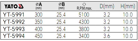 金剛石鋸片YT-5991,YT-5992,YT-5993,YT-5994參數(shù)