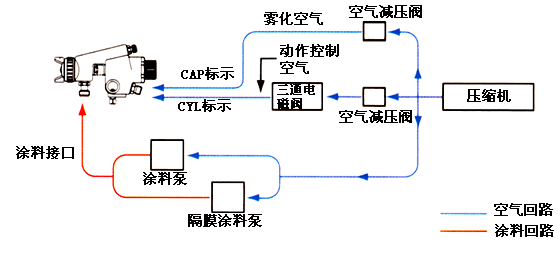 日本巖田自動(dòng)噴槍W(xué)A-100系列系統(tǒng)圖