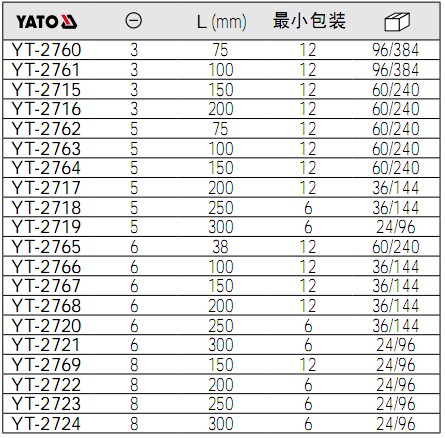 YATO工具之螺絲批,YT-2760,YT-2761,YT-2715,YT-2762,YT-2763,YT-2764,YT-2717,YT-2718,YT-2719,YT-2765,YT-2766,YT-2767,YT-2768,YT-2720,YT-2721,YT-2769,YT-2722,YT-2723,YT-2724參數(shù).